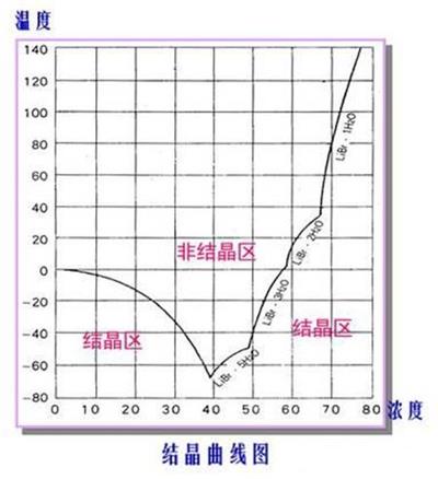 廯ʽ鹤ԭ